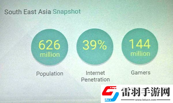 Google告诉你出海东南亚有很多鲜为人知的秘诀