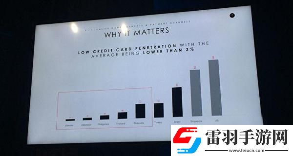 业内人士讲解年收入10亿美元的东南亚手游市场现状