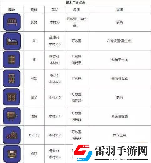 泰拉瑞亚红宝石怎么搞