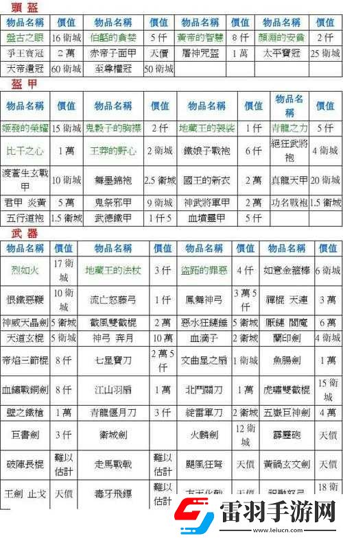 三国龙翔传武将装备类型特点介绍