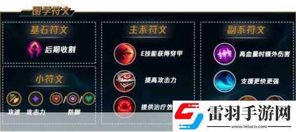 无限火力苍蝇流电三轮男枪出装天赋