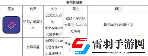 泰拉瑞亚红宝石怎么搞