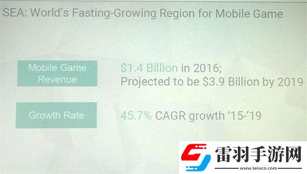 Google告诉你出海东南亚有很多鲜为人知的秘诀