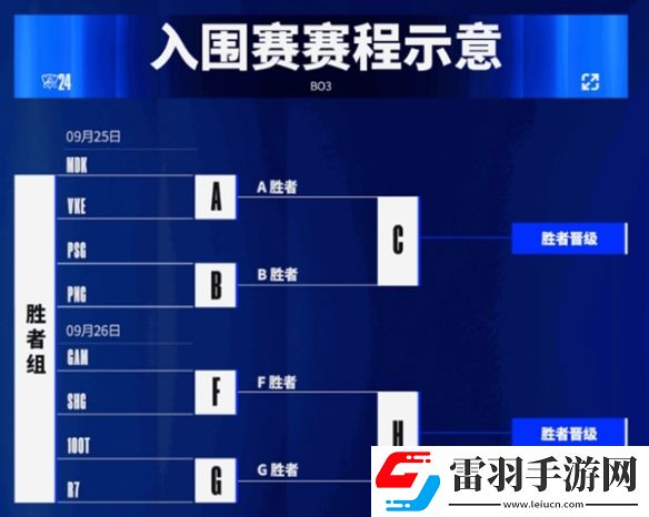 英雄联盟S14入围赛赛程公布