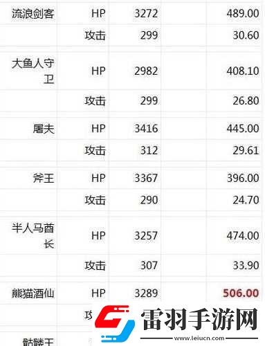 全民英雄实用紫卡英雄排行榜谁居首