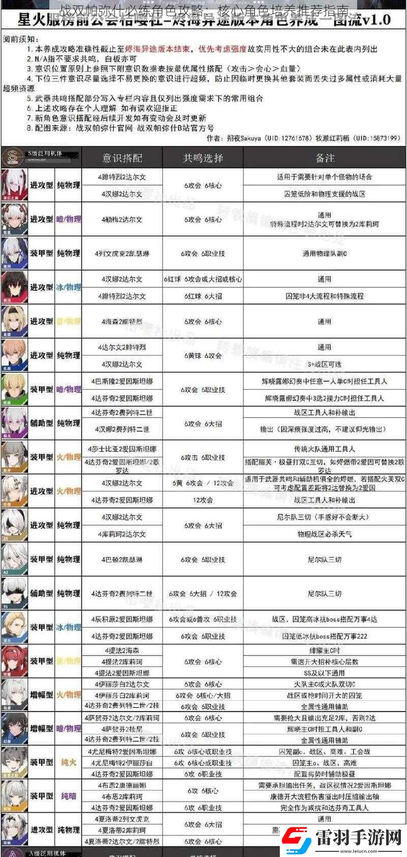 战双帕弥什必练角色攻略