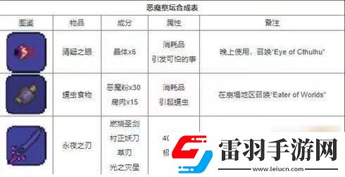 泰拉瑞亚红宝石怎么搞