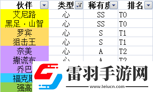 航海王热血航线角色排行榜推荐哪些角色强度最厉害