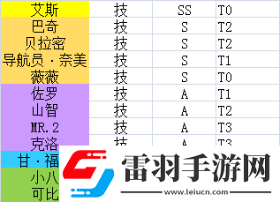 航海王热血航线角色排行榜推荐哪些角色强度最厉害