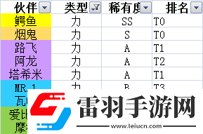 航海王热血航线角色排行榜推荐哪些角色强度最厉害