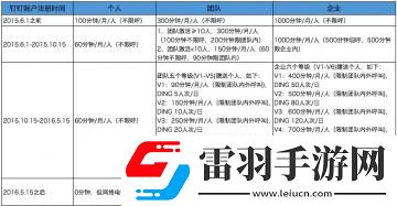 钉钉商务电话收费吗钉钉商务电话时长说明