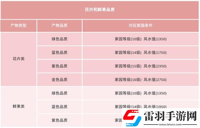 天涯明月刀家园茶话会怎么玩