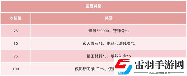 天涯明月刀家园茶话会怎么玩