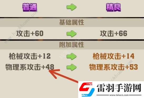 向僵尸开炮物理伤害对枪有用吗物理伤害提升枪械攻击技能推荐