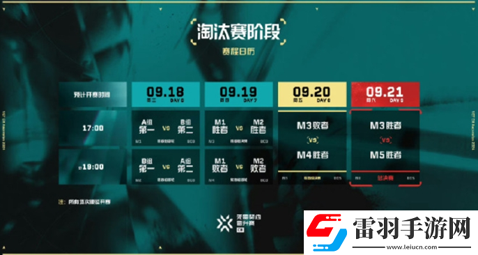 无畏契约2024VCT中国区晋升赛赛制是什么