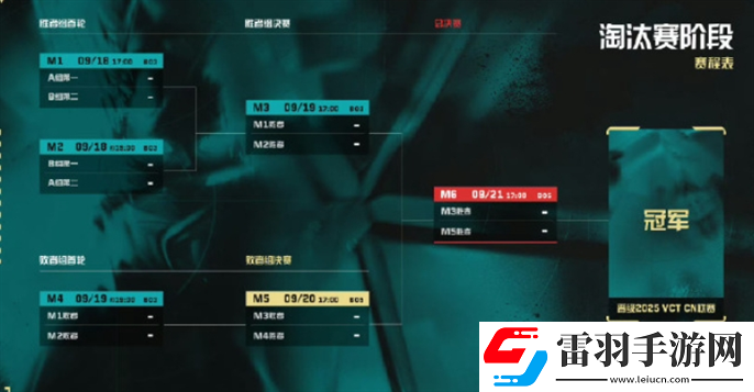 无畏契约2024VCT中国区晋升赛赛制是什么