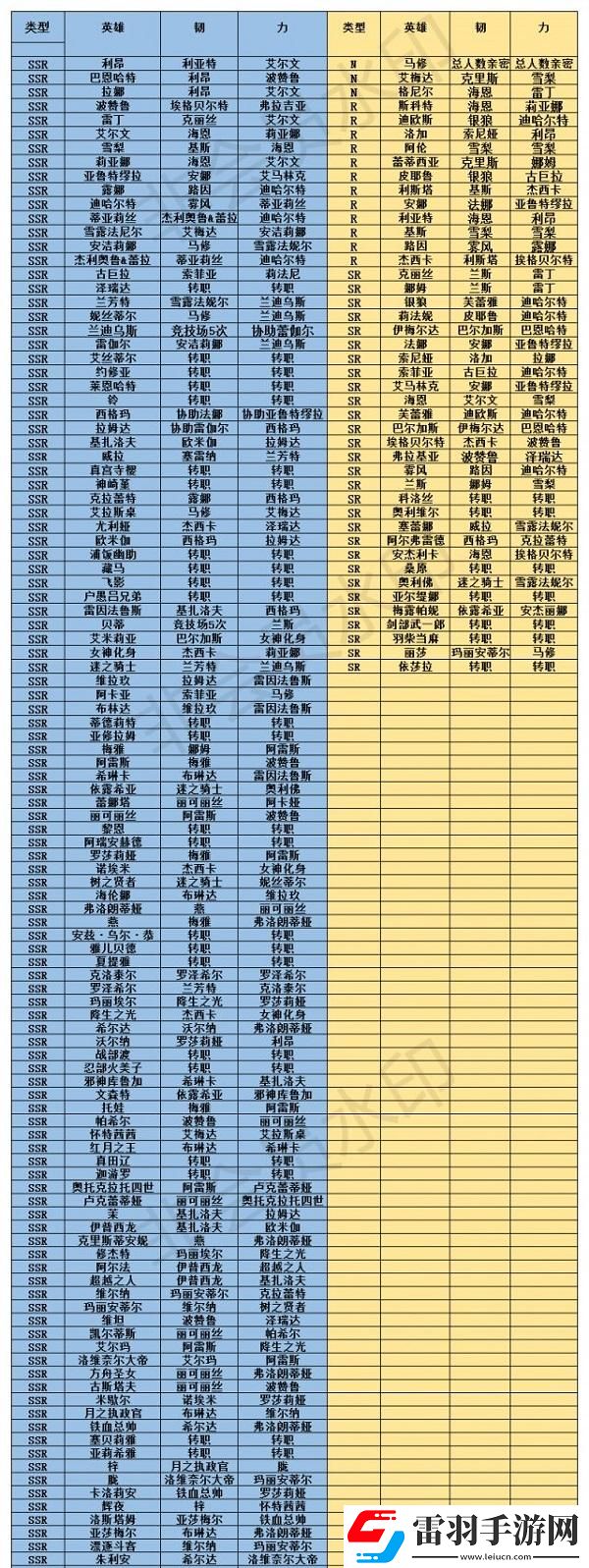2022最新梦幻模拟战羁绊解锁指南