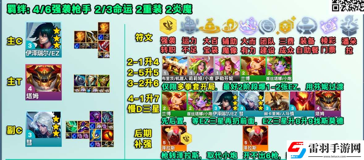 金铲铲之战前置ez枪手阵容攻略