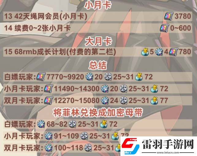 绝区零1.2版本可获取菲林数量统计