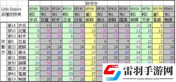 小小帝国常见问题任务详解攻略