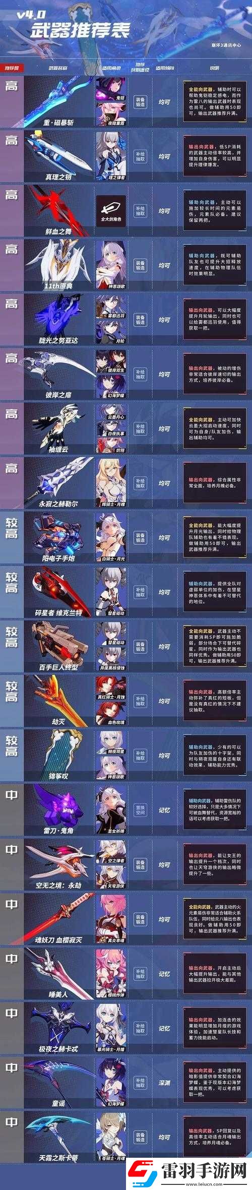 崩坏