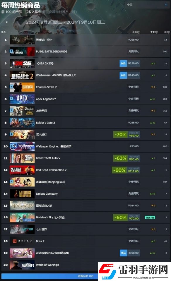 Steam新一周销量榜出炉