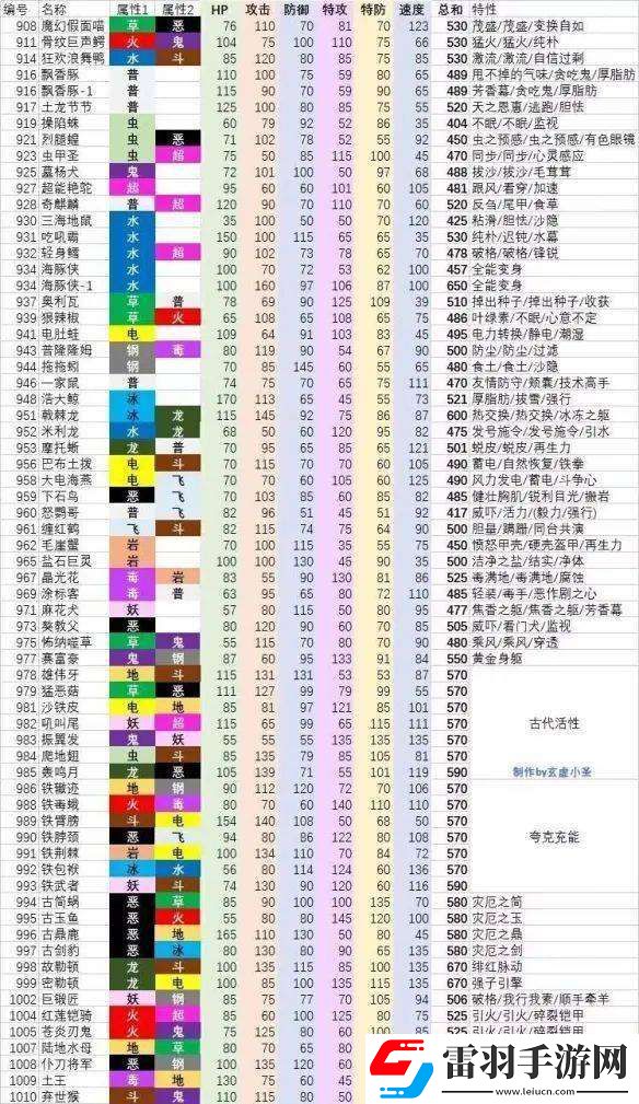 宝可梦朱紫种族值怎么看精灵种族值特性一览