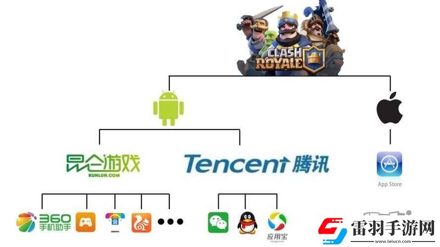 理性分析腾讯对Supercell皇室战争独立运营的收购策略