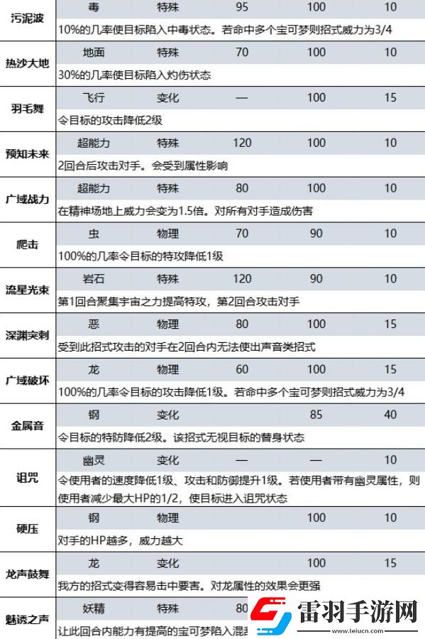 宝可梦朱紫蓝之圆盘DLC新增招式有哪些