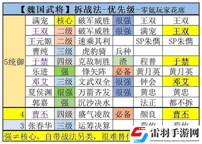 单机国志魏国武将实力解析与推荐