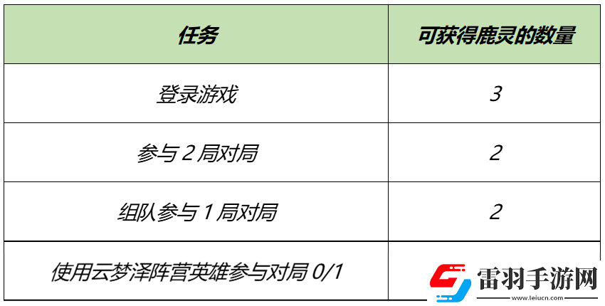 王者荣耀自然之灵的回城特效该怎么获得