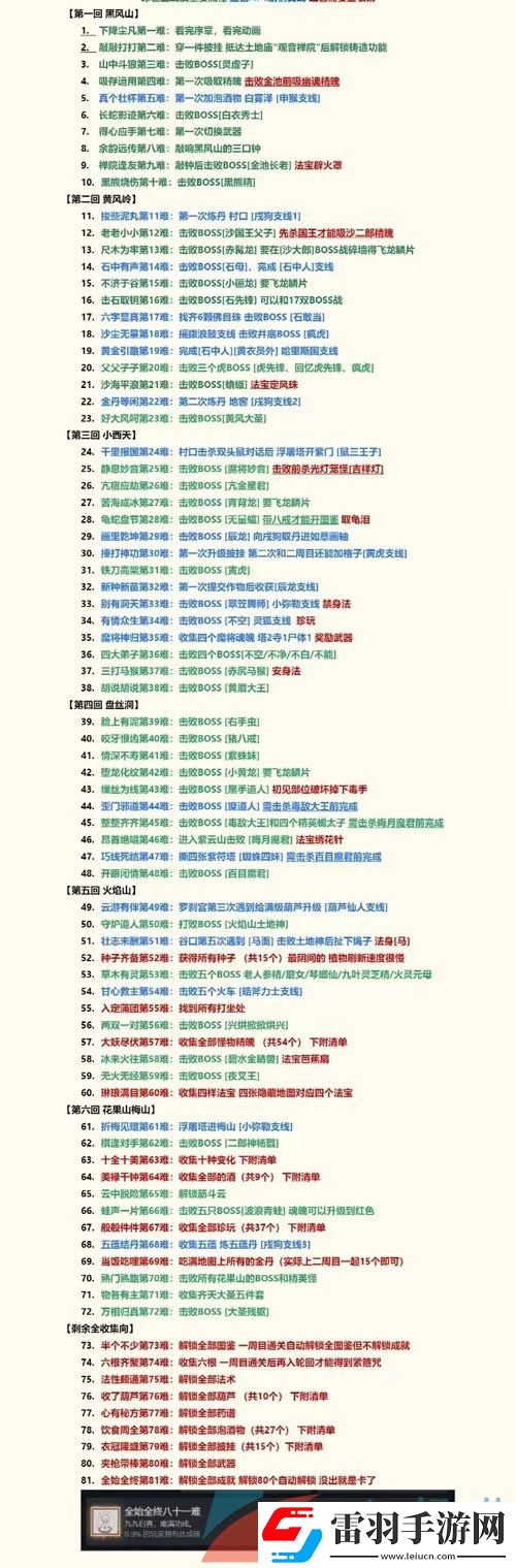 黑神话悟空全成就怎么解锁