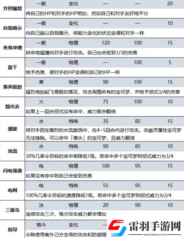 宝可梦朱紫蓝之圆盘DLC新增招式有哪些