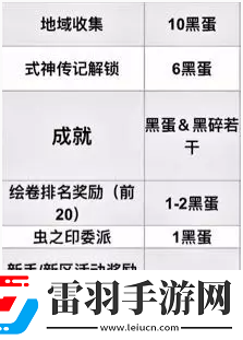 阴阳师每月获取黑蛋有多少