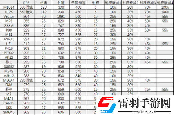 三角洲行动全面战场武器选择建议
