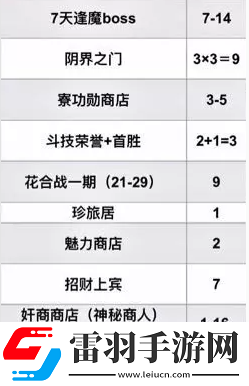 阴阳师每月获取黑蛋有多少