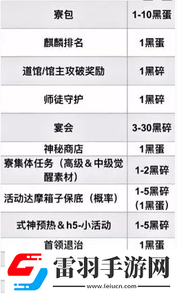阴阳师每月获取黑蛋有多少
