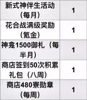 阴阳师每月获取黑蛋有多少
