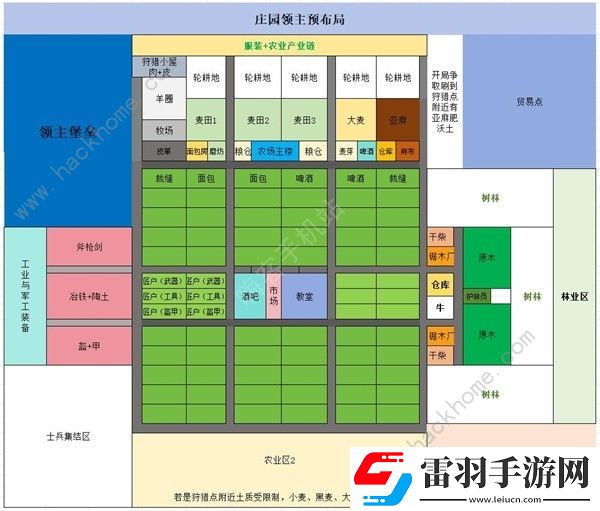 庄园领主EA版建筑布局推荐EA版村镇建造一览