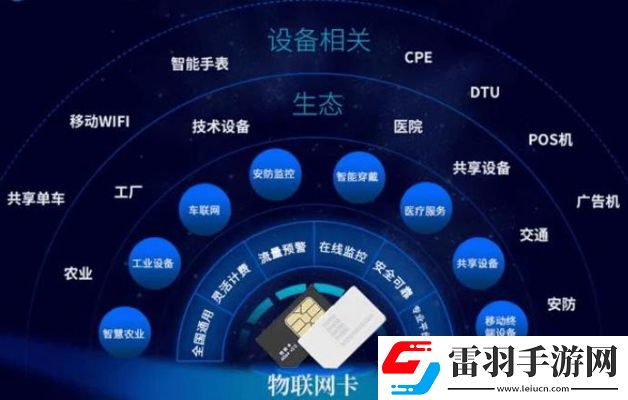 物联网怎么解绑解绑手机绑定物联网卡的方法