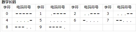 三角洲行动航天基地组装室密码分析
