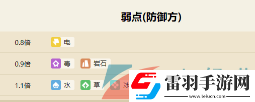 宝可梦大探险嘎啦嘎啦属性技能怎么样