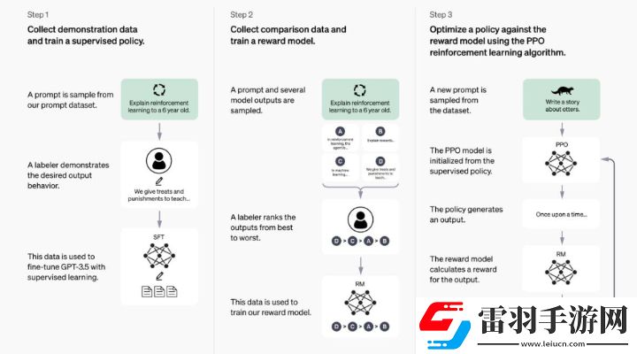 chatGPT怎么调为中文最新chatGPT中文设置方法介绍