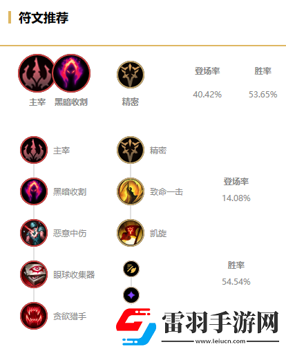2021年lol无限火力蜘蛛怎么出装