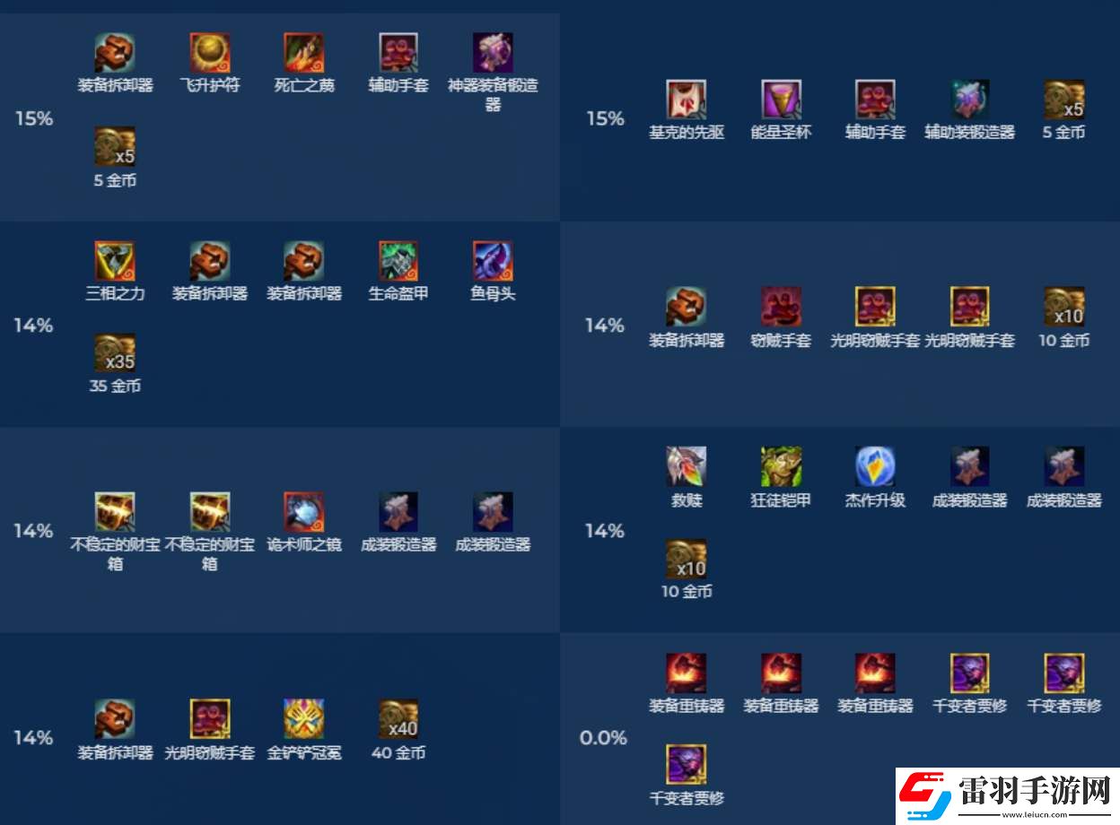 云顶之弈s12升星冒险奖励表