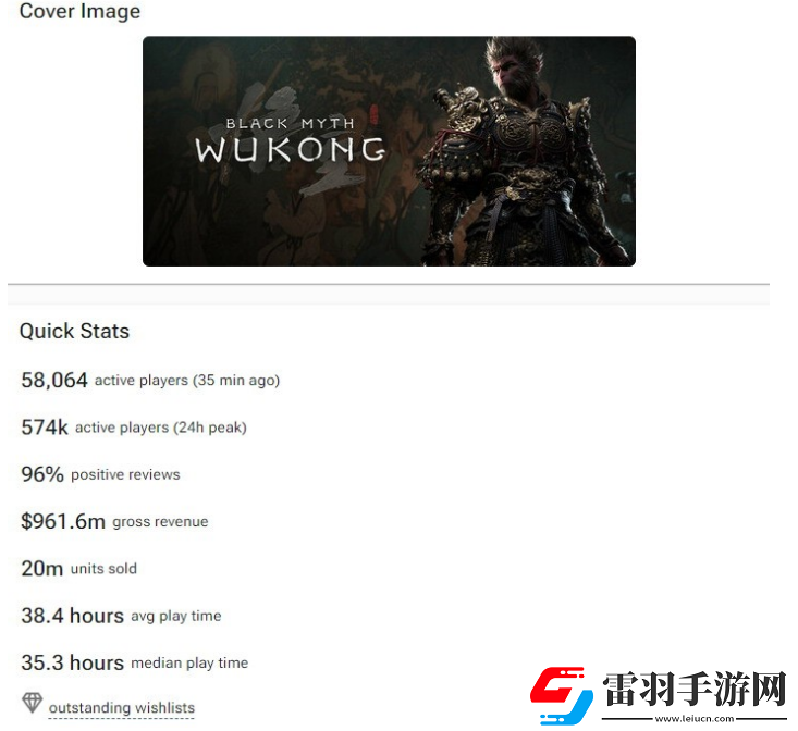 黑神话悟空Steam销量2000万份收入超9.61亿美元