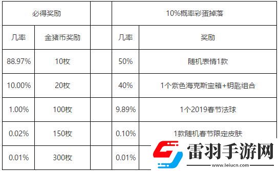 lol春节红包有什么奖励lol春节红包奖励一览