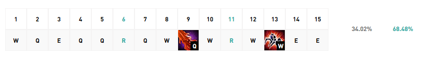 2021年lol无限火力蜘蛛怎么出装