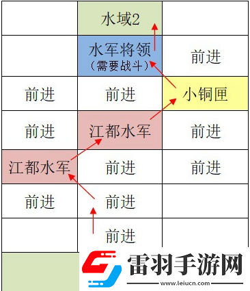 如鸢江都据点重建路线汇总