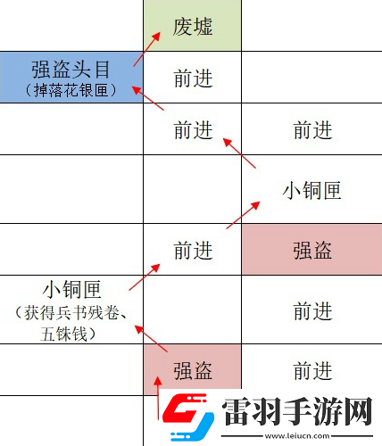 如鸢广陵据点重建路线一览